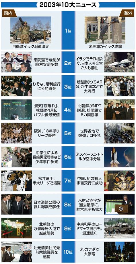 1996年|【図解・社会】平成を振り返る、1996年10大ニュース